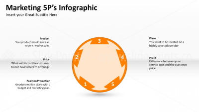 marketing-5p-powerpoint-editable-templates-1