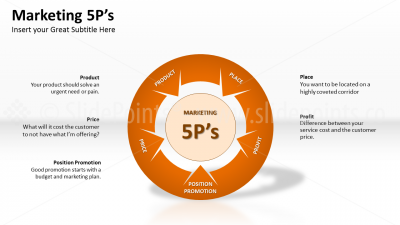 Marketing 5P’s slide