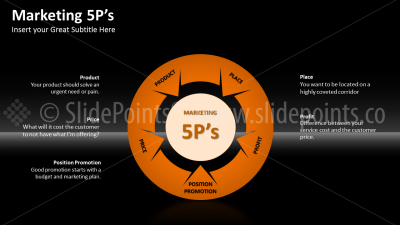 marketing-5p-powerpoint-editable-templates-7