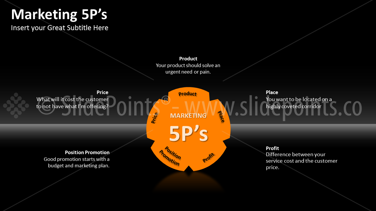 marketing-5p-powerpoint-editable-templates-9