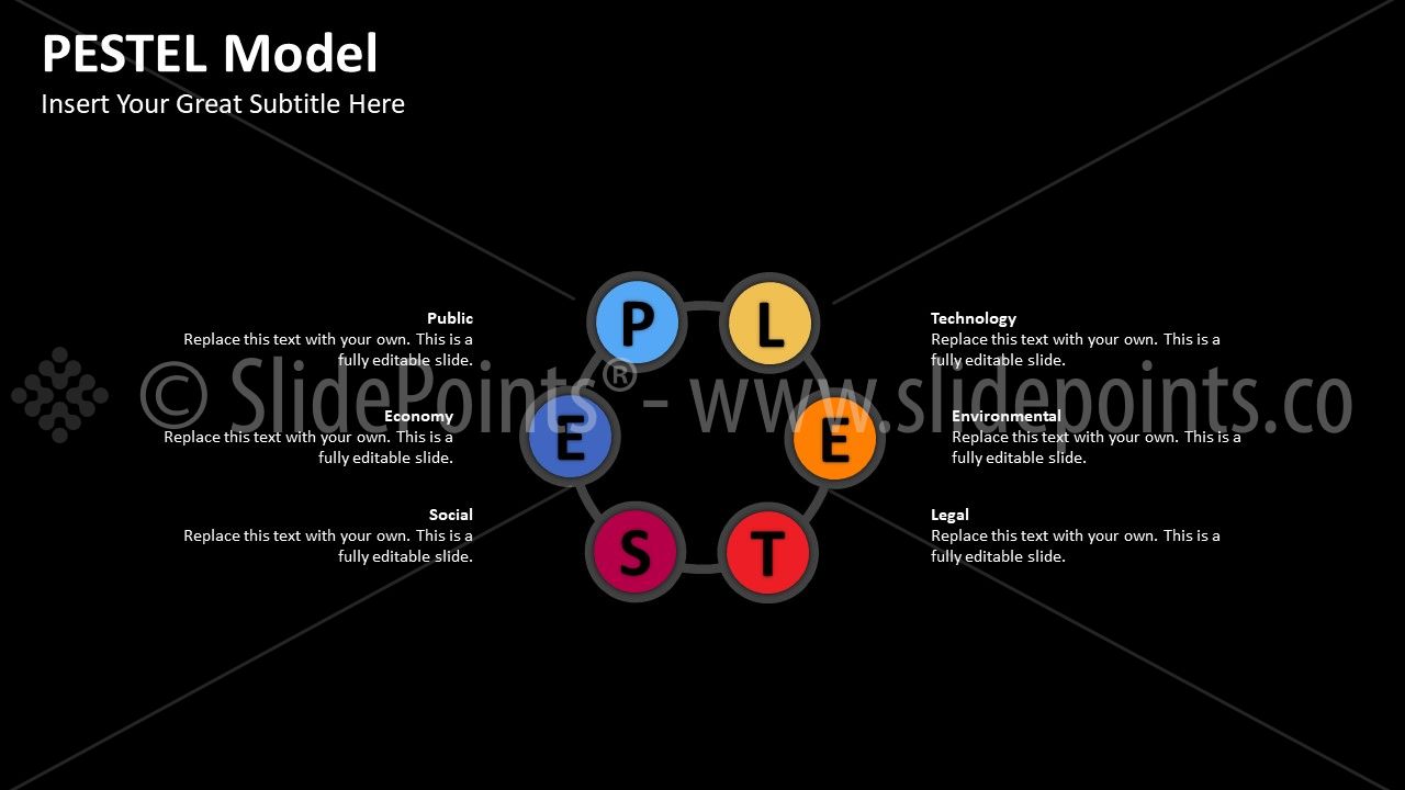 PEST-PESTEL Model PowerPoint Editable Templates (27)