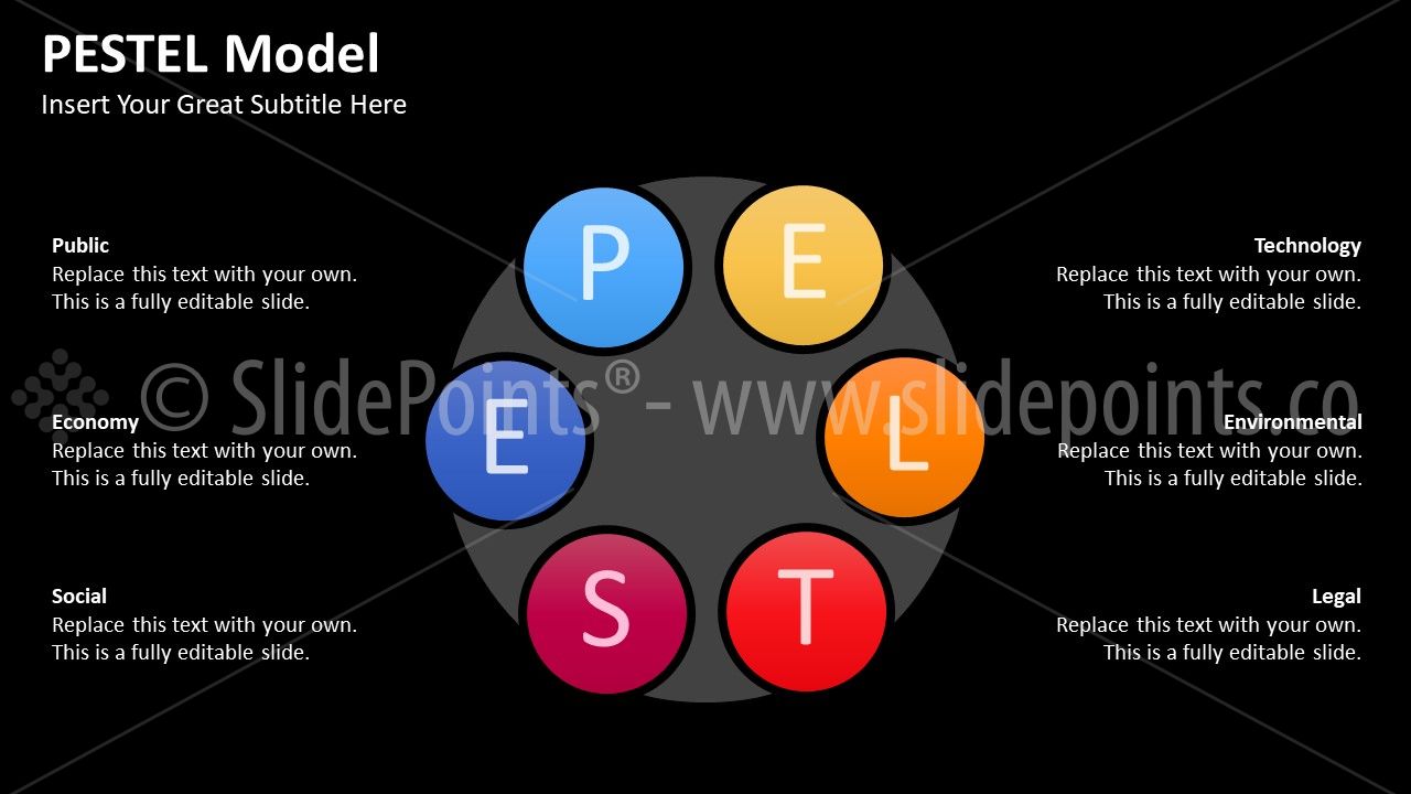 PEST/PESTEL Model template