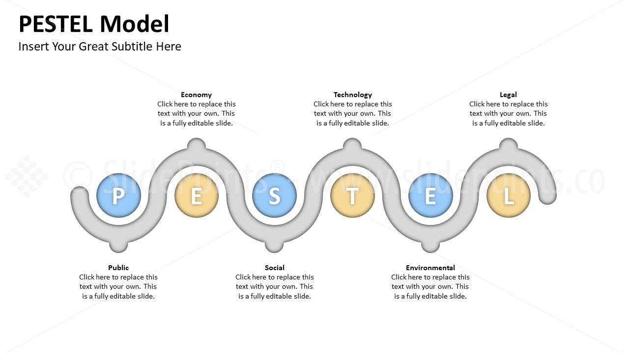 PEST-PESTEL Model PowerPoint Editable Templates (8)