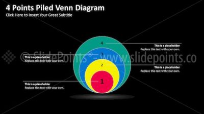 Piled Venn Diagrams PowerPoint Editable Templates – Slide 10 Piled Venn Diagrams PowerPoint Editable Templates – Slide 10