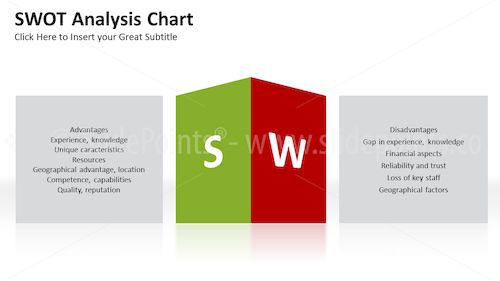 SWOT Matrix PowerPoint Editable Templates – Slide 15