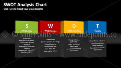 SWOT Matrix PowerPoint Editable Templates – Slide 30
