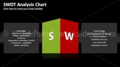 SWOT Matrix PowerPoint Editable Templates – Slide 31