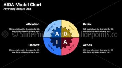 AIDA Model PowerPoint Editable Templates – Slide 21