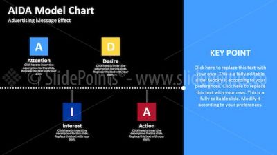 AIDA Model PowerPoint Editable Templates – Slide 30