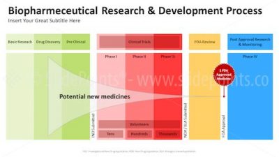 Medication Development PowerPoint Editable Templates – Slide 1