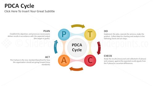 PDCA Cycle PowerPoint Editable Templates – Slide 1