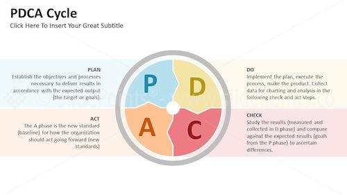 PDCA Cycle PowerPoint Editable Templates – Slide 10