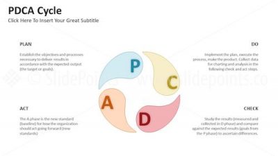 PDCA Cycle PowerPoint Editable Templates – Slide 11