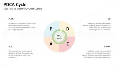 PDCA Cycle PowerPoint Editable Templates – Slide 12