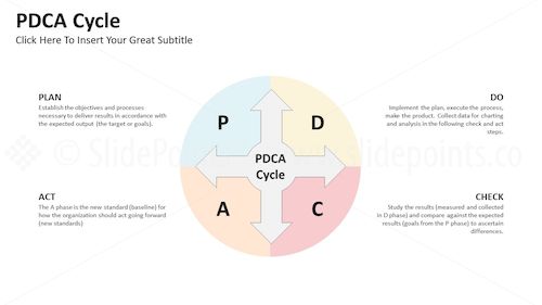 PDCA Cycle PowerPoint Editable Templates – Slide 14