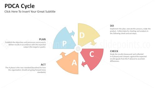 PDCA Cycle PowerPoint Editable Templates – Slide 15
