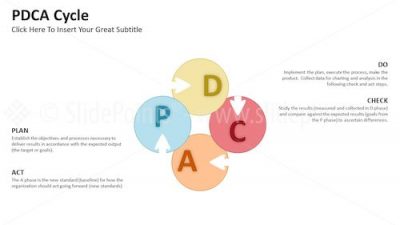 PDCA Cycle PowerPoint Editable Templates – Slide 16