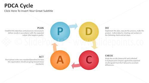 PDCA Cycle PowerPoint Editable Templates – Slide 17