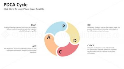 PDCA Cycle PowerPoint Editable Templates – Slide 19