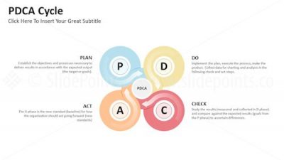 PDCA Cycle PowerPoint Editable Templates – Slide 2