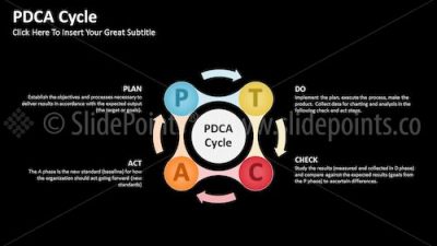 PDCA Cycle PowerPoint Editable Templates – Slide 20