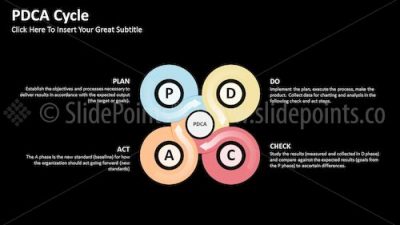 PDCA Cycle PowerPoint Editable Templates – Slide 21