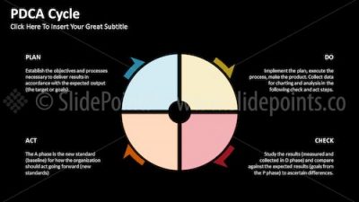 PDCA Cycle PowerPoint Editable Templates – Slide 23