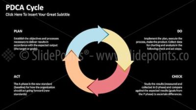 PDCA Cycle PowerPoint Editable Templates – Slide 24