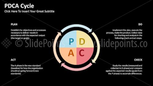 PDCA Cycle PowerPoint Editable Templates – Slide 25