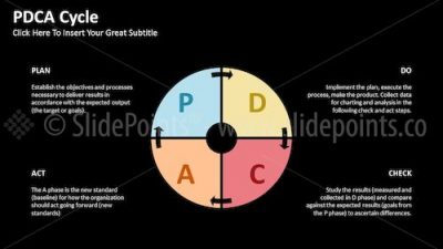 PDCA Cycle PowerPoint Editable Templates – Slide 28