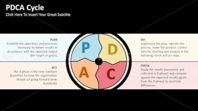 PDCA Cycle PowerPoint Editable Templates – Slide 29