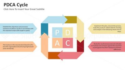 PDCA Cycle PowerPoint Editable Templates – Slide 3