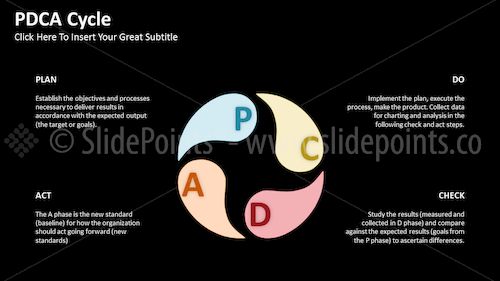 PDCA Cycle PowerPoint Editable Templates – Slide 30
