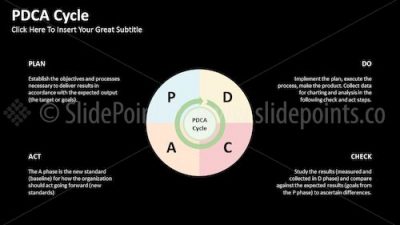 PDCA Cycle PowerPoint Editable Templates – Slide 31