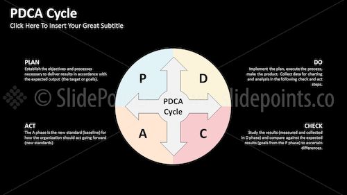 PDCA Cycle PowerPoint Editable Templates – Slide 33