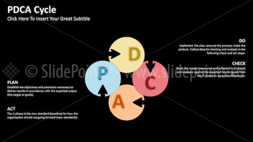 PDCA Cycle PowerPoint Editable Templates – Slide 35