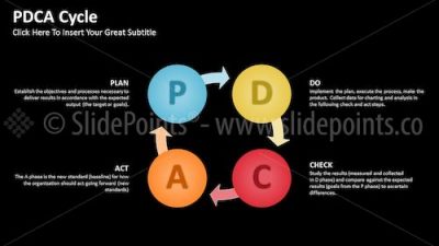 PDCA Cycle PowerPoint Editable Templates – Slide 36