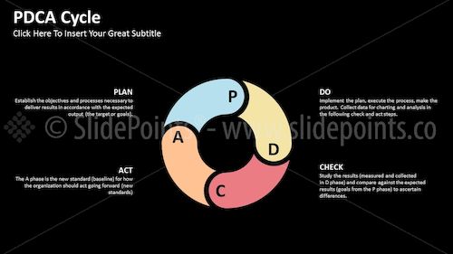 PDCA Cycle PowerPoint Editable Templates – Slide 38