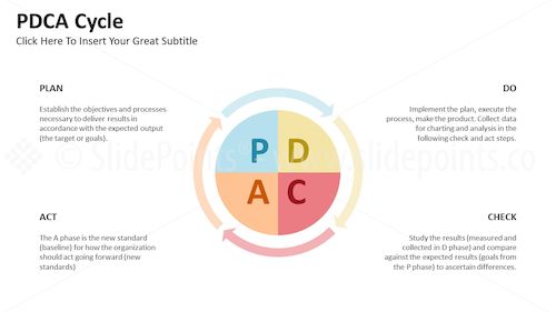 PDCA Cycle PowerPoint Editable Templates – Slide 6