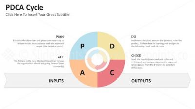 PDCA Cycle PowerPoint Editable Templates – Slide 8