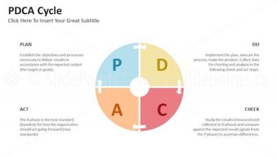 PDCA Cycle PowerPoint Editable Templates – Slide 9