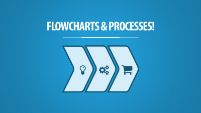 Flowcharts & Processes