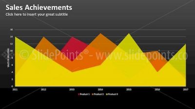 Data Diven Area Charts PowerPoint Editable Templates – Slide 10