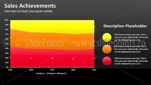 Data Diven Area Charts PowerPoint Editable Templates – Slide 14