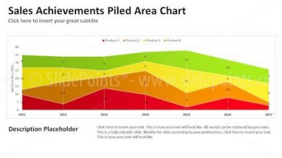 Data Diven Area Charts PowerPoint Editable Templates – Slide 3