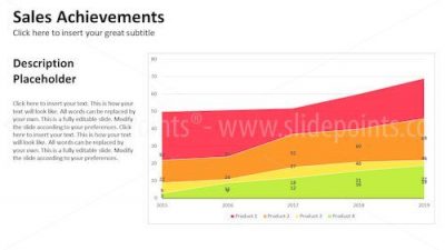 Data Diven Area Charts PowerPoint Editable Templates – Slide 4