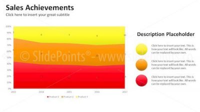 Data Diven Area Charts PowerPoint Editable Templates – Slide 5