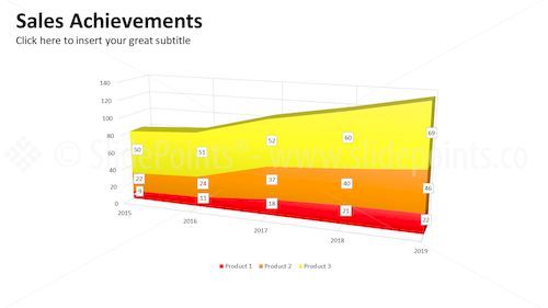 Data Diven Area Charts PowerPoint Editable Templates – Slide 9