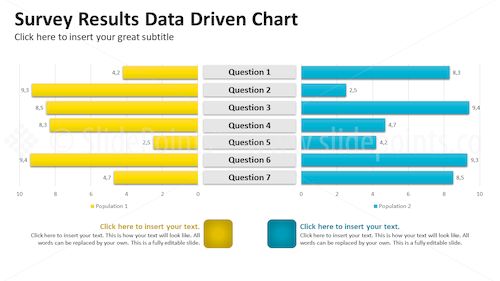 Data Diven Survey Charts PowerPoint Editable Templates – Slide 5