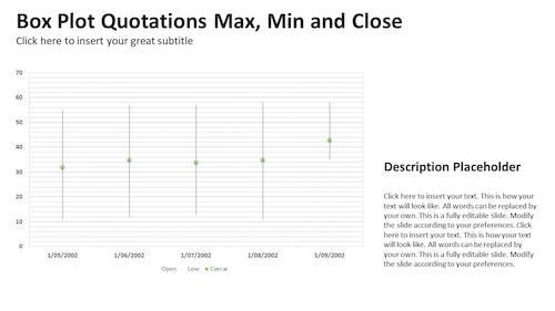 Data Diven Box Plot Charts PowerPoint Editable Templates – Slide 1